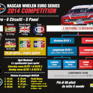 NASCAR Whelen Euro Series 2014 : Come funziona