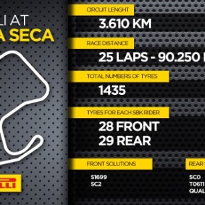 Pirelli sceglie pneumatici posteriori in mescola morbida per Laguna Seca