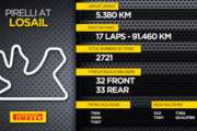 Pirelli si prepara al gran finale da Event Main Sponsor