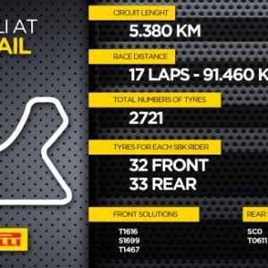 Pirelli si prepara al gran finale da Event Main Sponsor