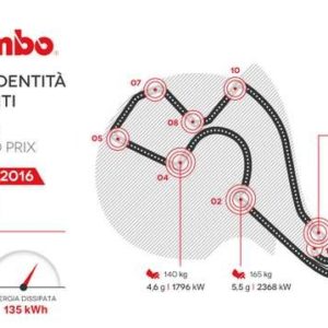 Il GP di Russia secondo Brembo L’impegno dei freni delle Formula 1 sul circuito di Sochi ai raggi X