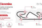 L’impegno dei freni delle Formula 1 sul circuito di Barcellona ai raggi X