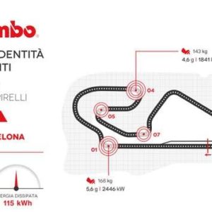 L’impegno dei freni delle Formula 1 sul circuito di Barcellona ai raggi X
