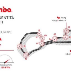 Il GP d’Europa secondo Brembo