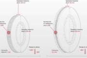 Ecco come Brembo ha rivoluzionato i freni per la 24 ore di Le Mans