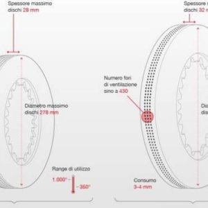 Ecco come Brembo ha rivoluzionato i freni per la 24 ore di Le Mans