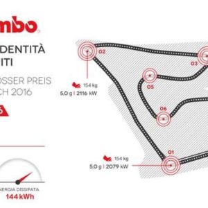 Il GP d’Austria secondo Brembo
