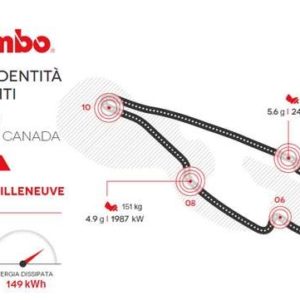 Il GP di Formula 1 del Canada 2016 secondo Brembo