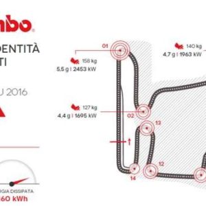 Il GP di Ungheria secondo Brembo – L’impegno dei freni delle Formula 1 sull’Hungaroring ai raggi X