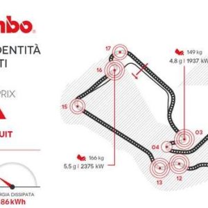 Il GP di Gran Bretagna secondo Brembo
