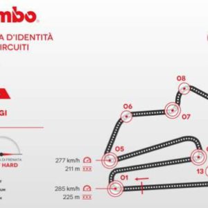 Il GP del Giappone della MotoGP secondo Brembo