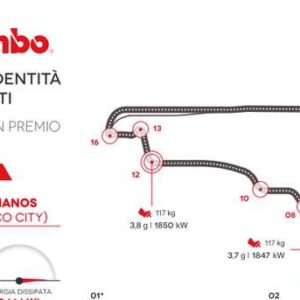 Il GP del Messico secondo Brembo