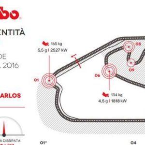 Il GP del Brasile secondo Brembo