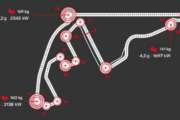 Il GP di Abu Dhabi secondo Brembo