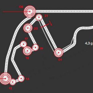 Il GP di Abu Dhabi secondo Brembo