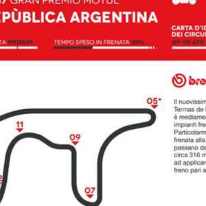 Brembo svela l’impegno dei propri sistemi frenanti al GP Argentina 2017 della MotoGP