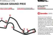 Brembo svela l’impegno dei propri sistemi frenanti al GP Russia 2017 di Formula 1