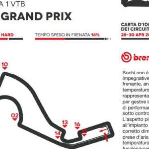 Brembo svela l’impegno dei propri sistemi frenanti al GP Russia 2017 di Formula 1