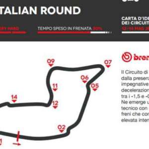 Brembo svela il round 5 del Mondiale Superbike ad Imola