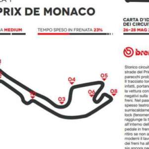 Al GP di Montecarlo quasi 1000 frenate per i freni Brembo di ogni monoposto