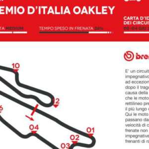 Brembo svela l’impegno dei propri sistemi frenanti al GP di Italia 2017 della MotoGP