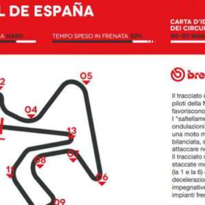 Freni Brembo seriamente impegnati al GP di Spagna 2017 della MotoGP