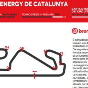 Brembo analizza un MotoGP di Catalogna 2017 durissimo per i freni