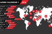 Calendario provvisorio del MOTUL FIM Superbike World Championship 2018