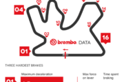 Brembo svela il GP Qatar 2018 della MotoGP (Anteprima Brembo del GP Qatar 2018 della MotoGP)