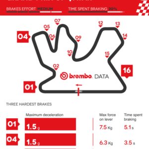 Brembo svela il GP Qatar 2018 della MotoGP (Anteprima Brembo del GP Qatar 2018 della MotoGP)