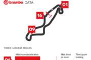 Brembo svela il round 4 del Mondiale Superbike ad Assen