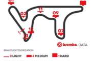 Brembo svela l’impegno dei propri sistemi frenanti al GP Argentina 2018 della MotoGP
