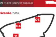BREMBO SI RICONFERMA FORNITORE LEADER DI COMPONENTI FRENANTI SEMPRE PIU’ EVOLUTI E PERFORMANTI ALLA 24 ORE DI LE MANS