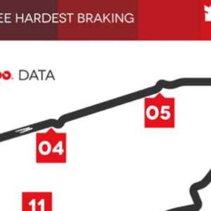 BREMBO SI RICONFERMA FORNITORE LEADER DI COMPONENTI FRENANTI SEMPRE PIU’ EVOLUTI E PERFORMANTI ALLA 24 ORE DI LE MANS