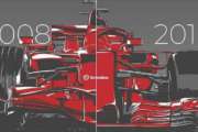 IN FORMULA 1 SPAZI DI FRENATA DIMINUITI DEL 22% E DECELERAZIONE CRESCIUTA DEL 12 % IN 10 ANNI