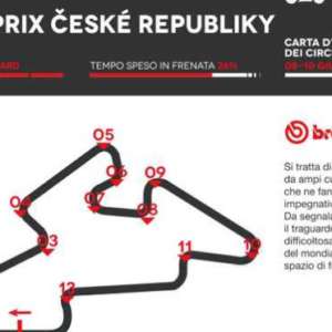 Brembo svela il round 7 del Mondiale Superbike a Brno