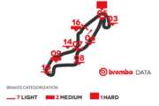 #Brembo – Al TT Assen 2018 attenzione allo sforzo richiesto ai freni alla curva Haarbocht