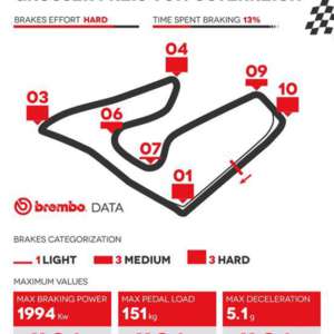 Frenate al limite nelle prime curve del GP Austria 2018 di Formula 1