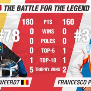 Jerry De Weerdt a caccia del terzo Legend Trophy consecutivo