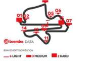 MotoGP-Brembo – A Sepang le temperature torride mettono a rischio il raffreddamento ma in caso di pioggia occhio ai dischi in carbonio