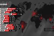 Calendario provvisorio del MOTUL FIM Superbike World Championship 2019