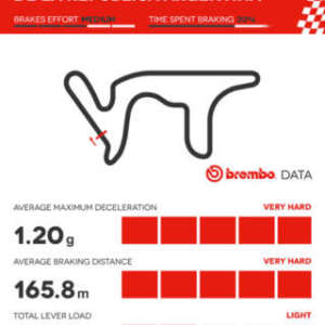 Brembo svela il GP Argentina 2019 della MotoGP