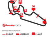 Brembo svela il round 3 del Mondiale Superbike ad Aragón