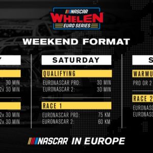 EuroNASCAR 2021: tutte le novità